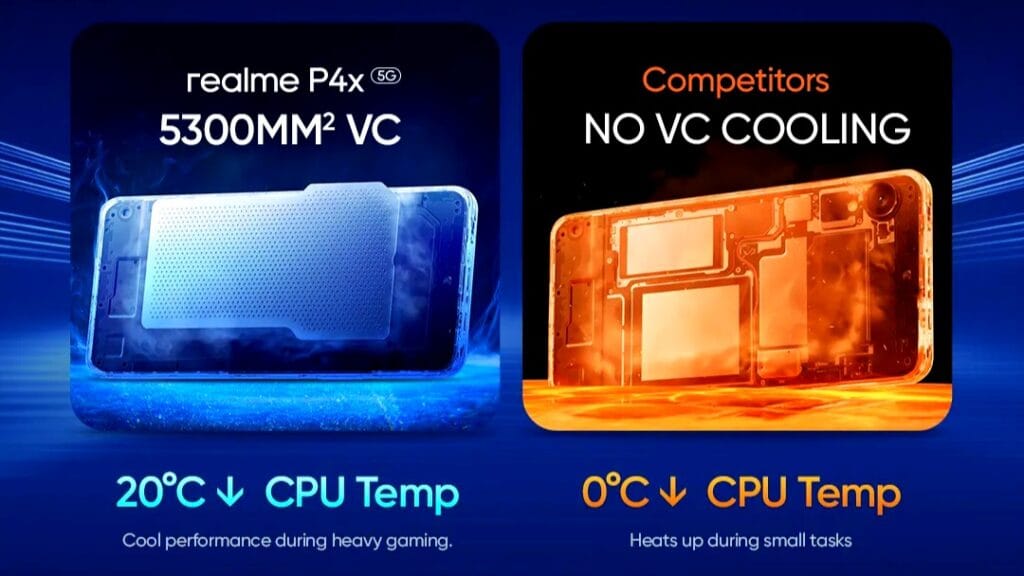 Realme P4x 5G Review – Best Performance, 7000mAh Battery! 2 Realme P4x 5G Review – Best Performance, 7000mAh Battery!