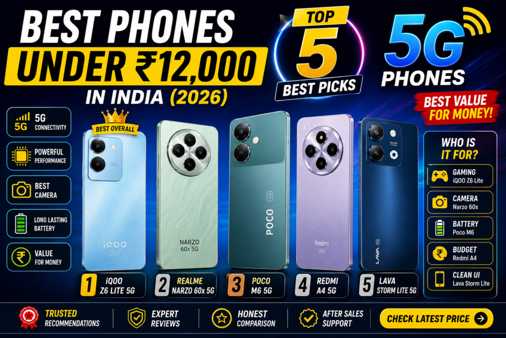 best phones under 12000 india 2026 top 5 feature