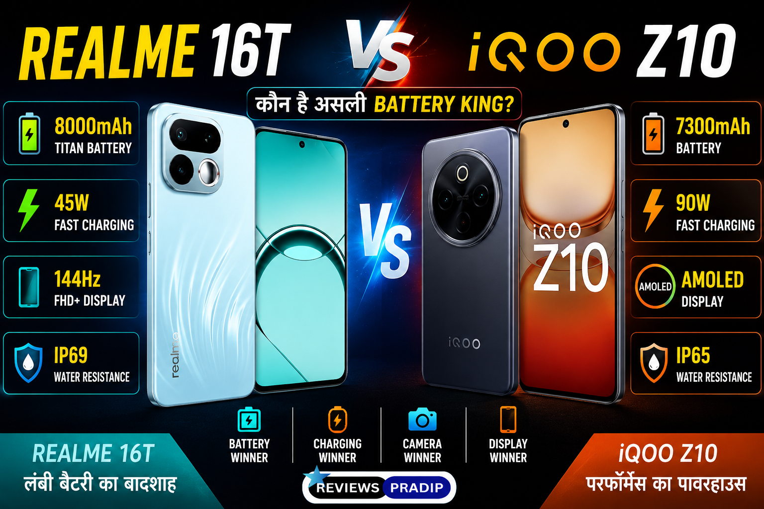 Home 3 Realme 16T vs iQOO Z10 – कौन है असली Battery King Smartphone?