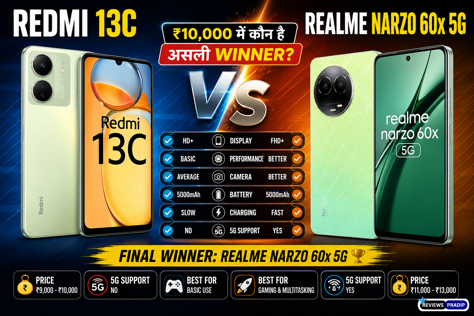 Home 6 Redmi 13C vs Realme Narzo 60x 5G Comparison – ₹10,000 में कौन है असली Value King? 😳 Full Review