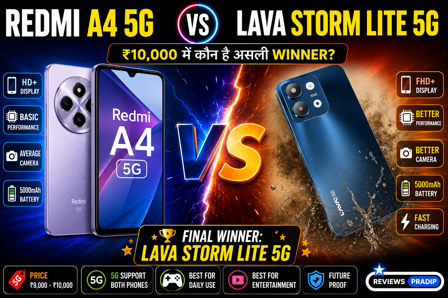 Redmi A4 5G vs Lava Storm Lite 5G Comparison – ₹10,000 में कौन है असली Winner? 😳 Full Review