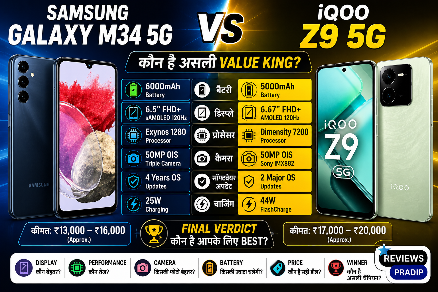 Samsung Galaxy M34 5G vs iQOO Z9 5G Comparison – कौन है Best? Full Specs, Camera, Battery & Price