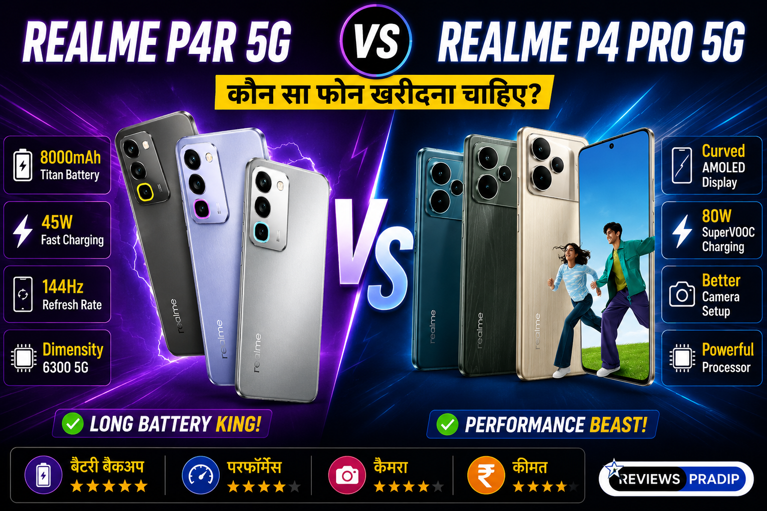 Realme P4R 5G vs Realme P4 Pro 5G – कौन सा Smartphone खरीदना चाहिए? पूरी तुलना 1 realme p4r vs realme p4 pro comparison image