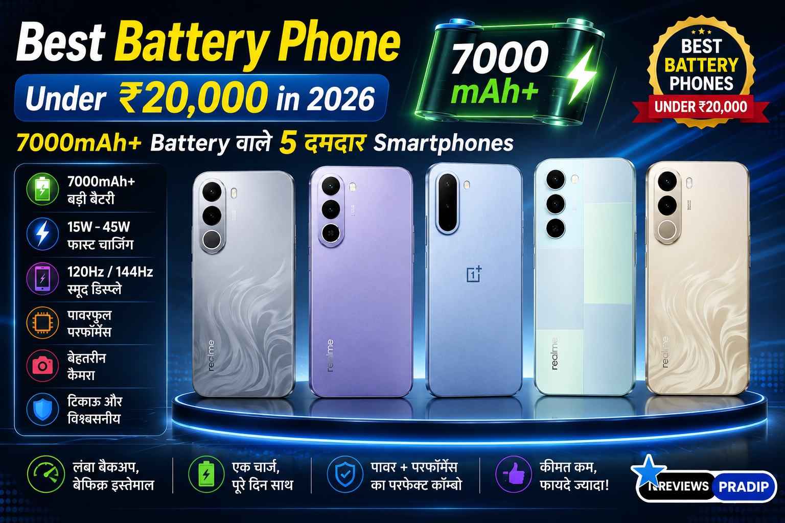 Best Battery Phone Under ₹20,000 in India 2026: 7000mAh+ Battery वाले 5 दमदार Smartphones 1 Best Battery Phone Under ₹20000 7000mAh battery smartphones 2026