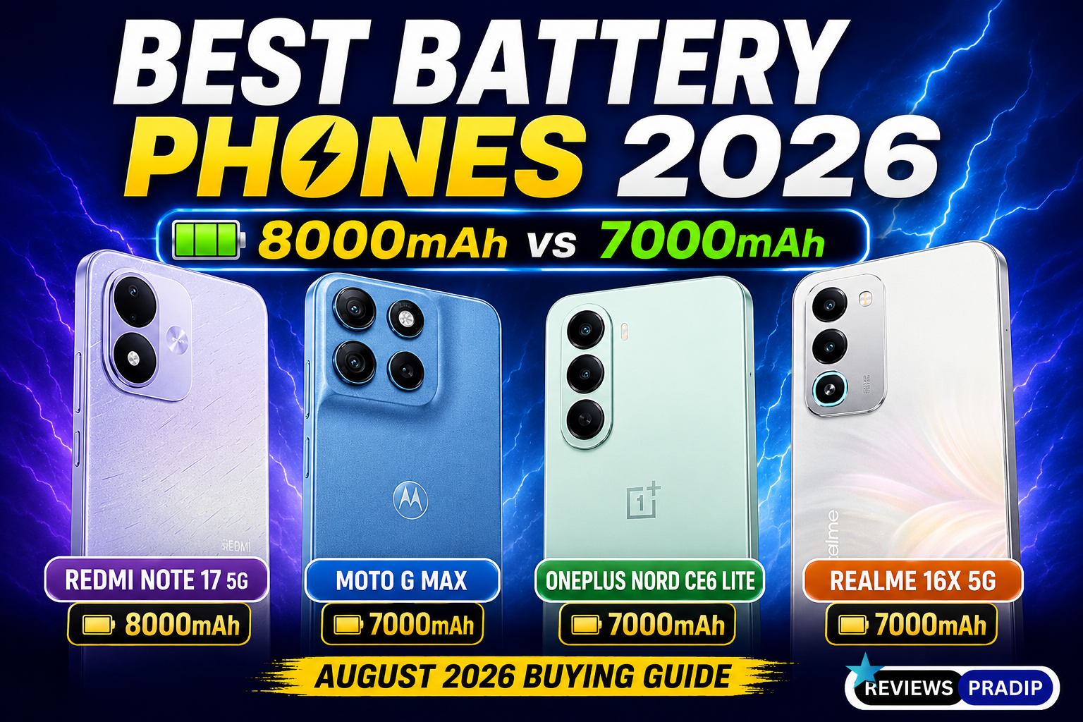 Best Battery Smartphones in August 2026 – Redmi Note 17 5G, Moto G Max, OnePlus Nord CE6 Lite and realme 16x 5G