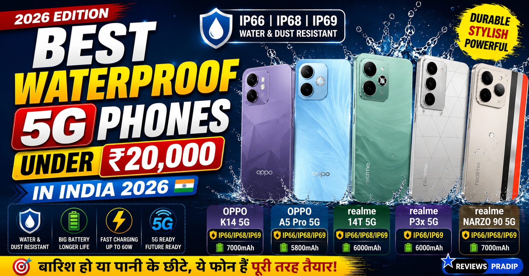 Home 6 Is Best Waterproof 5G Phones Under ₹20,000 in India 2026?